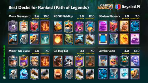 clash royale bookmakers|Top Global Players .